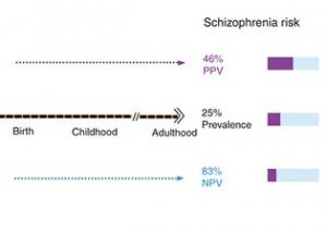 SCHIZOPHRÉNIE: Risque de 50% en cas d'anomalie chromosomique et complications périnatales   – Genetics in Medicine