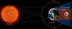 Eclipse lunaire totale le 28 septembre 2015.png