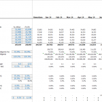 Devenez expert en modélisation financière dans Excel Modèle financier démarrage