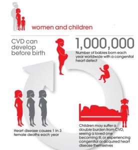 Journée mondiale du COEUR: Pour les femmes et les enfants aussi ! – World Heart Federation