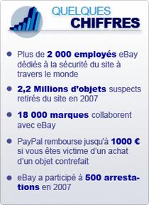 eBay France condamné pour vente de contrefaçon