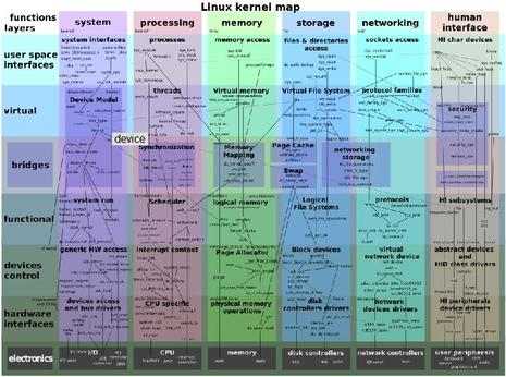 kernel map kernel map