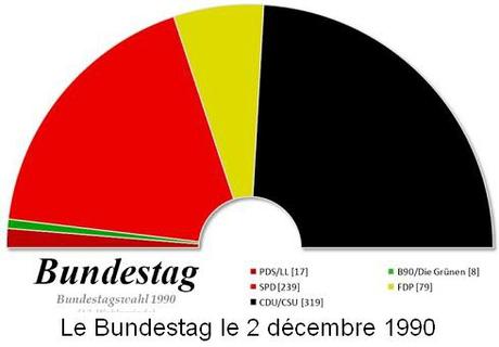 L’Allemagne, nouvelle puissance continentale depuis 25 ans L’Allemagne, nouvelle puissance continentale depuis 25 ans