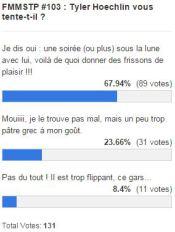 Fais Moi Mâle Si Tu Peux (FMMSTP) #104 resultats fmmstp 103