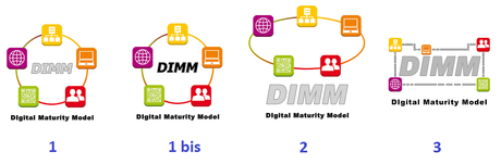 Choisir le logo de la méthode de maturité digitale DIMM