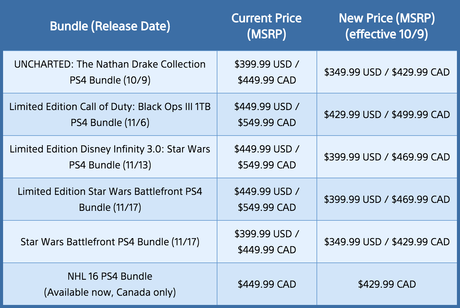 La liste de prix de la PlayStation 4 selon les modèles.