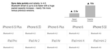 Apple adopte le Bluetooth 4.2 pour l'iPhone 6 et 6S