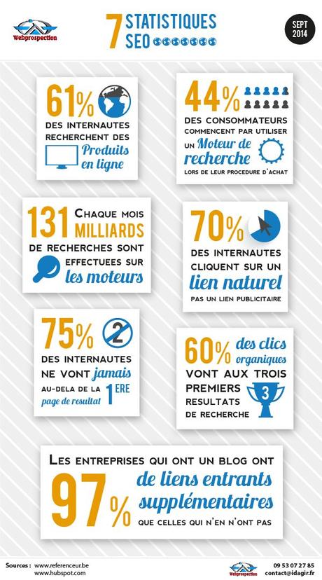 Chiffre SEO Chiffre SEO