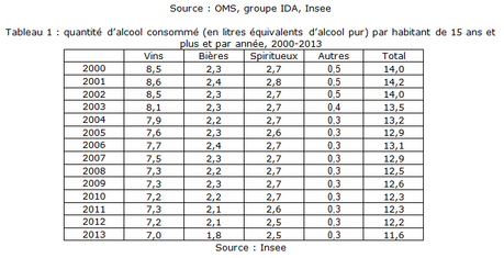 Les Français et l’alcool : entre modération et abus Les Français et l’alcool : entre modération et abus