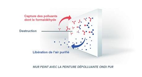 Bien choisir la peinture d’une chambre d’enfant Bien choisir la peinture d’une chambre d’enfant