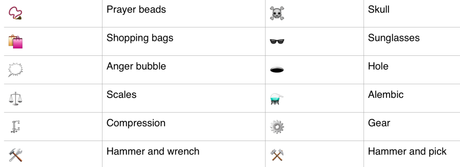 150 nouveaux Emoji disponibles sur iOS 9.1, dont le « doigt d'honneur » 150 nouveaux Emoji disponibles sur iOS 9.1, dont le « doigt d'honneur »
