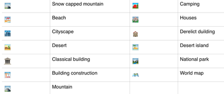 150 nouveaux Emoji disponibles sur iOS 9.1, dont le « doigt d'honneur » 150 nouveaux Emoji disponibles sur iOS 9.1, dont le « doigt d'honneur »