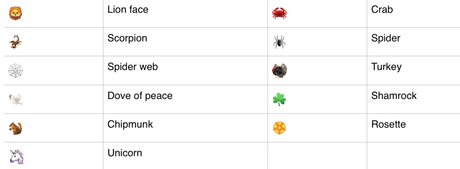 150 nouveaux Emoji disponibles sur iOS 9.1, dont le « doigt d'honneur » 150 nouveaux Emoji disponibles sur iOS 9.1, dont le « doigt d'honneur »