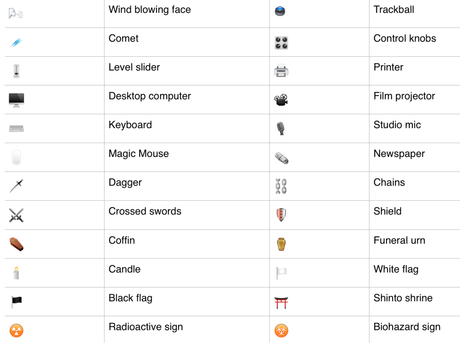 150 nouveaux Emoji disponibles sur iOS 9.1, dont le « doigt d'honneur » 150 nouveaux Emoji disponibles sur iOS 9.1, dont le « doigt d'honneur »