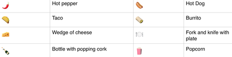 150 nouveaux Emoji disponibles sur iOS 9.1, dont le « doigt d'honneur » 150 nouveaux Emoji disponibles sur iOS 9.1, dont le « doigt d'honneur »