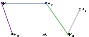 Exemple de courbe de Bézier