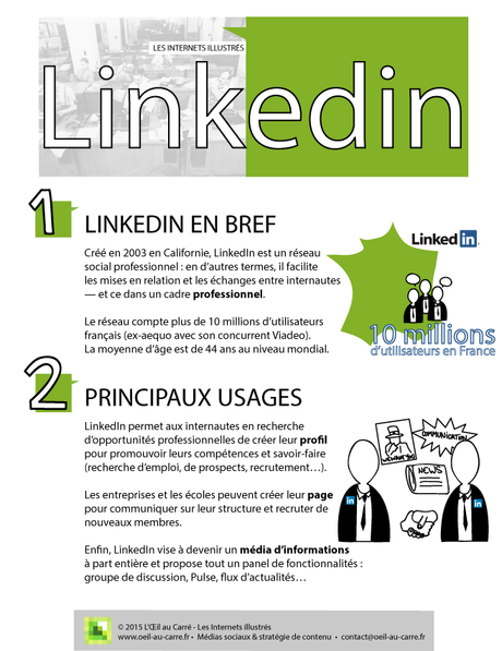 LinkedIn : l’essentiel en un clin d’oeil LinkedIn : l’essentiel en un clin d’oeil
