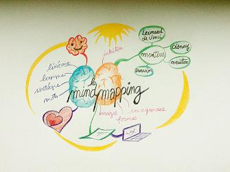 Faites comme Léonard, Walt, Charles, Albert et Isaac…utilisez le mind mapping ! dessin qui m'a permis d'écrire cet article