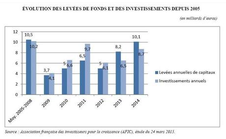 L’investissement productif en France