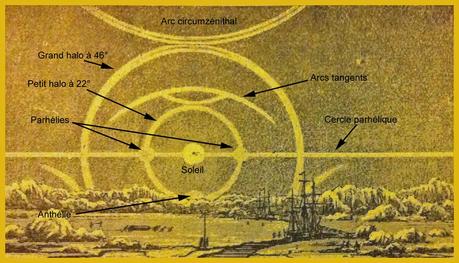 Un phénomène météorologique observé en Alsace Parhélies