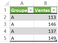 Excel : Mettre en évidence les sous-totaux en quelques clics de souris Excel sous-totaux
