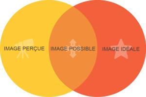 Construisez votre marque personnelle Construisez votre marque personnelle
