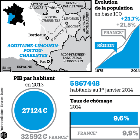 Fiche région Aquitaine-Limousin-Poitou-Charentes