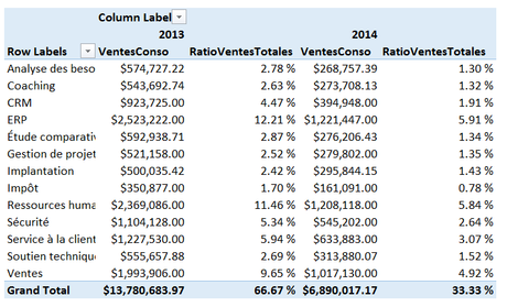 Power Pivot: Leçon de DAX no.6 (ALL) DAX ALL