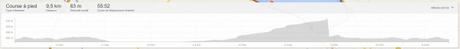 Comment créer un itinéraire sur Strava? strava_itineraire_7