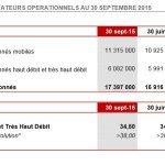 Free Mobile dépasse les 11 millions d’abonnés Free-Mobile-abonnes-30-septembre-2015