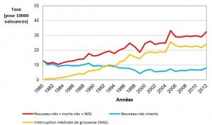 TRISOMIE 21: La HAS travaille à la révision des modalités de dépistage  – HAS