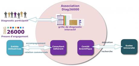 Une nouvelle vie pour Diag26000 schema_association_pp