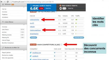Comment se faire connaitre sur le web en tant que consultant analyse d'un concurrent