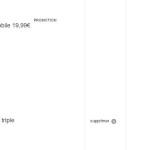 Code Promo Sosh Noël : -10 €/mois sur les forfaits pendant 1 an Soshnoel-code-promo