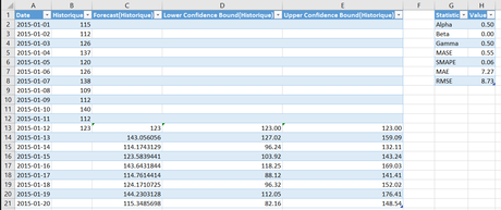 Excel : Les nouvelles fonctionnalités de prévision Excel - Prévisions