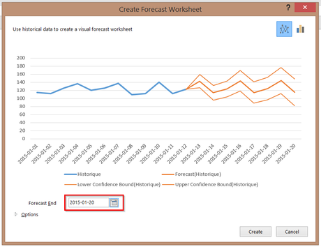 Excel : Les nouvelles fonctionnalités de prévision Excel - Prévisions