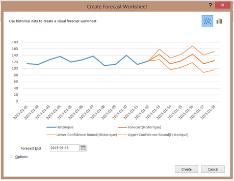 Excel : Les nouvelles fonctionnalités de prévision Excel - Prévisions