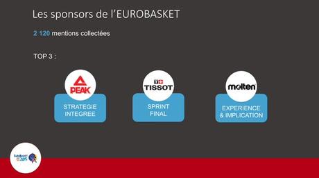 Sponsors Eurobasket