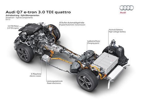 Au volant : Audi Q7 e-tron