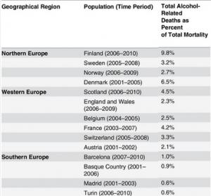 ALCOOL en Europe: Une vulnérabilité toute socio-économique  – PloS Medicine
