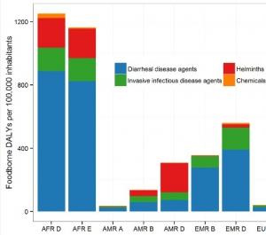 INTOXICATIONS ALIMENTAIRES: Un fardeau comparable à la pollution de l'air – PloS Medicine INTOXICATIONS ALIMENTAIRES: Un fardeau comparable à la pollution de l'air – PloS Medicine
