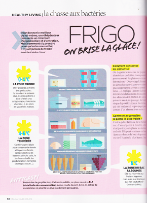Vital Food, si beau et gourmand Vital Food, si beau et gourmand