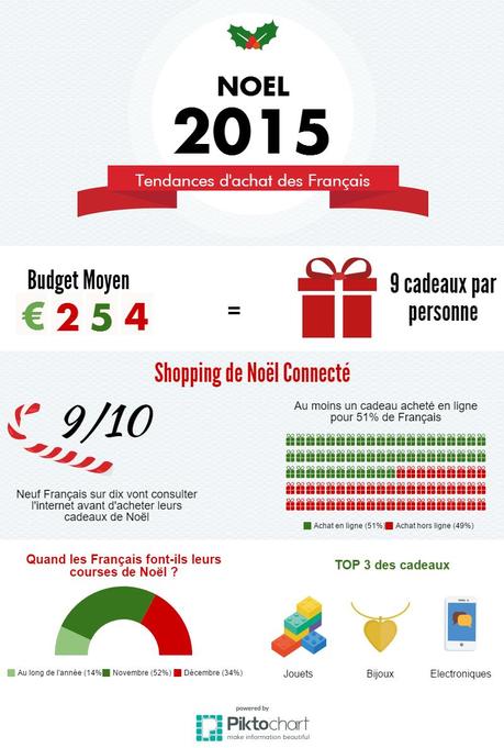 Infographie-Noel-et-e-commerce
