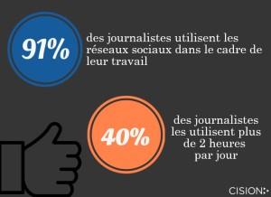 Le journaliste et les réseaux sociaux : visibilité et viralité assurées ! usages_rs_journalistes1