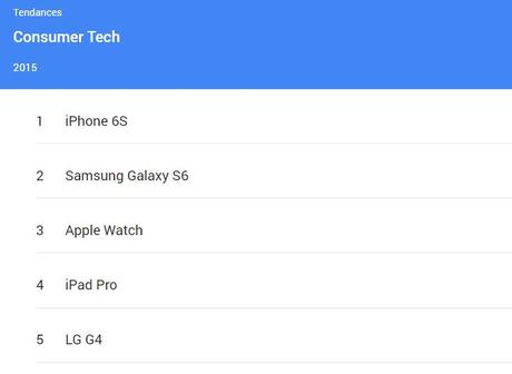 iPhone 6S : terme high-tech le plus recherché sur Google en 2015 Google-Top-5-consumer-tech-2015