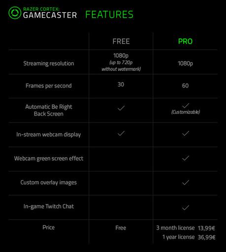 gamecastercomparisonimage 550width Razer annonce larrivée du Razer Cortex: Gamecaster  Gamecaster razer 