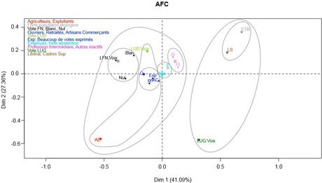 La France : entre la gauche et le rejet afc zone