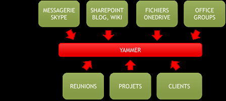 yammer_une