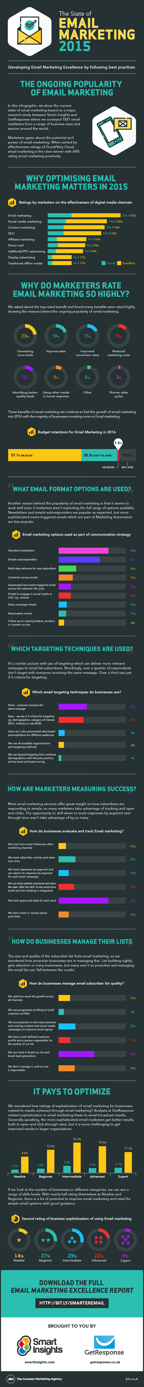 La popularité de l’email marketing toujours au rendez-vous en 2015 ! campagne-email-marekting-2015