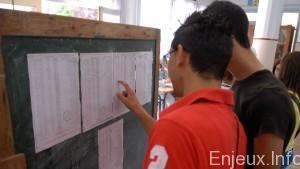 Algérie : 4% seulement des enfants scolarisés parviennent à décrocher leur Baccalauréat Algérie : 4% seulement des enfants scolarisés parviennent à décrocher leur Baccalauréat